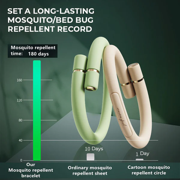 Oveallgo BugsAway Pest Repellent ElectraBand