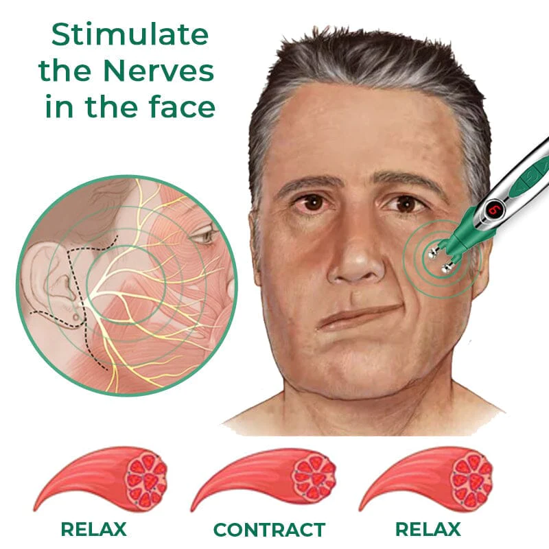 GFOUK DoubleDuo EMS Face Sculptor