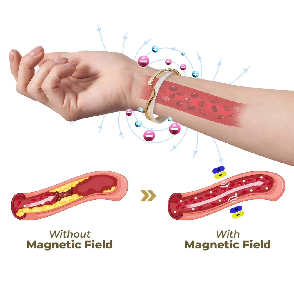 Futusly Lymphatic Detox Magnetic Bracelet