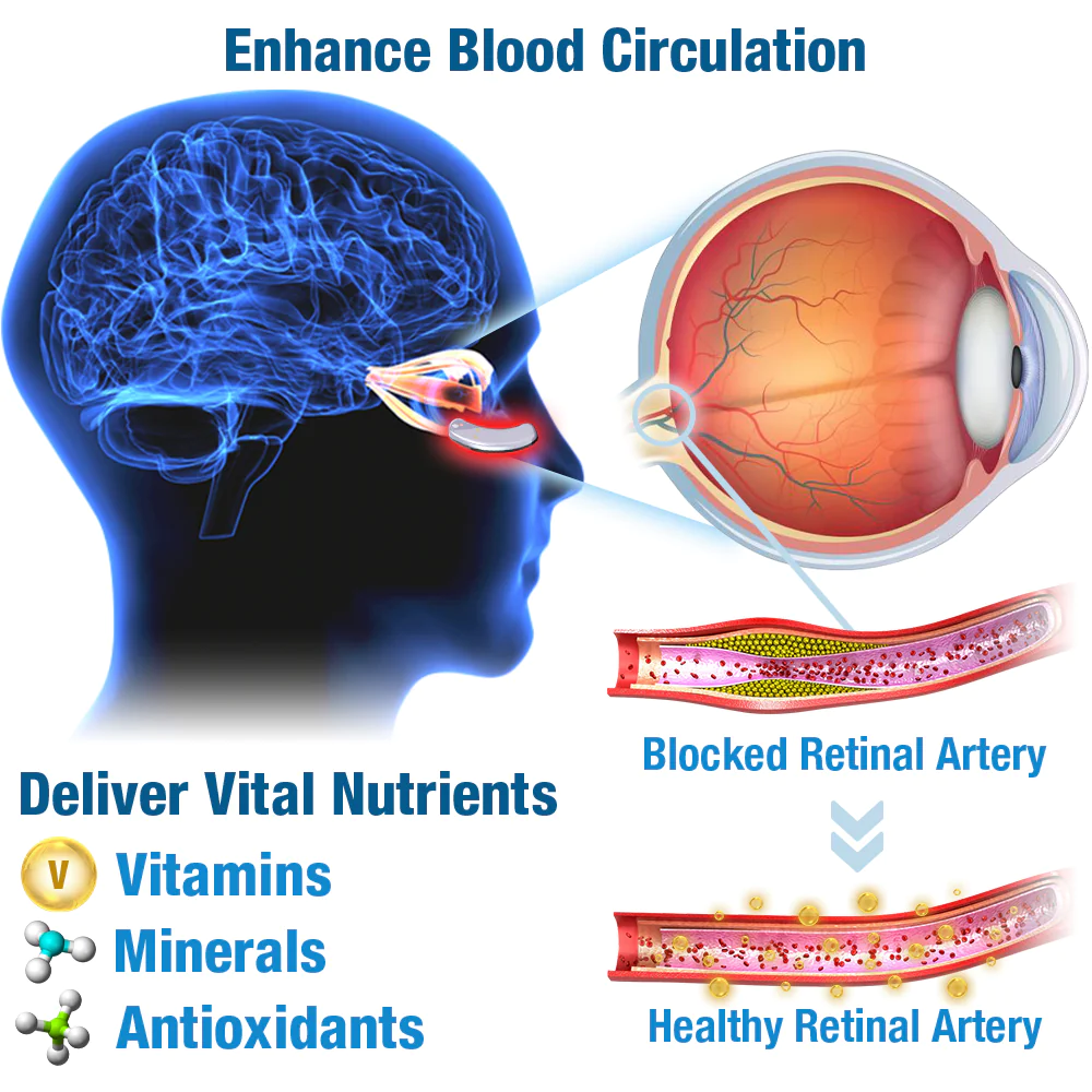 GFOUK OphthalTech Vision Vitality Electric Device