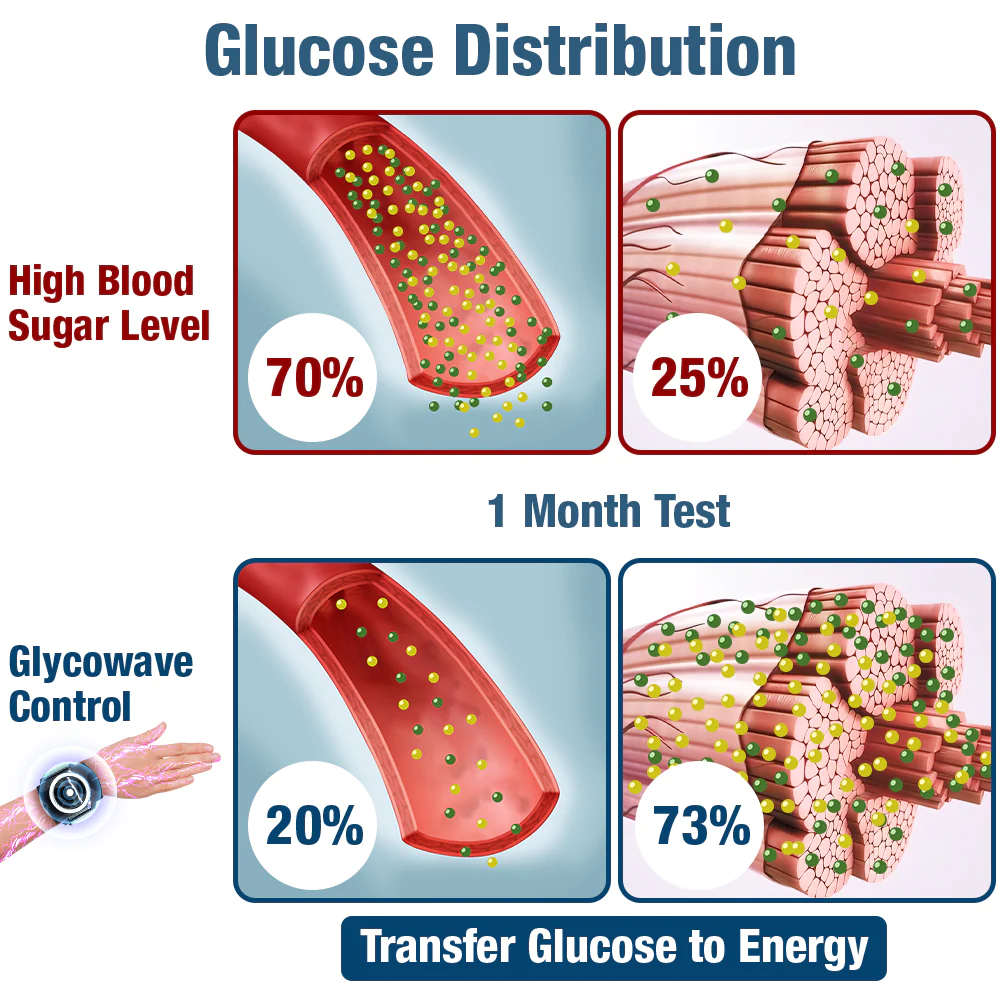 GFOUK GlycoWave Electric Pulse Device