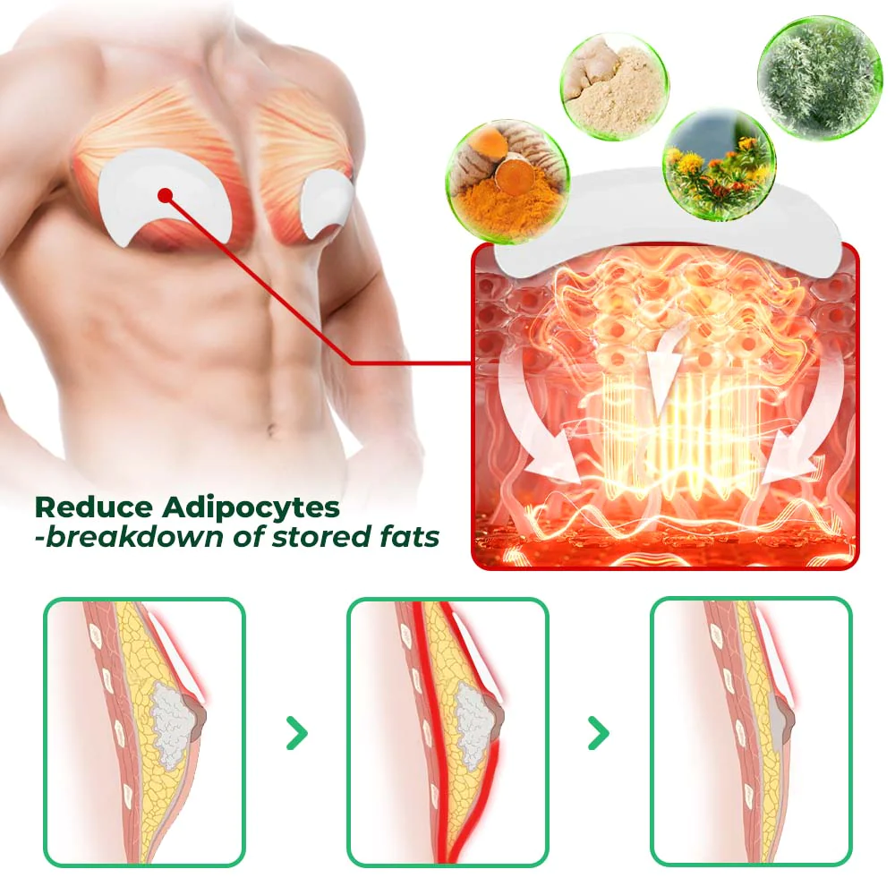 GFOUK GynoReduct Gynecomastia Diminishing Patch