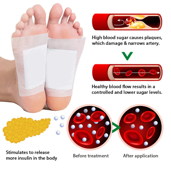 SugarDown Diabetes Foot Pads