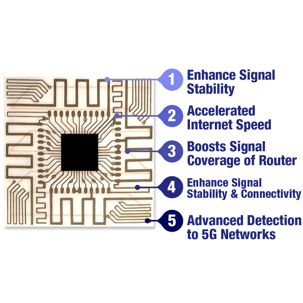 SignalBlast Micro Chip 5G Signal Enhancer Amplifier