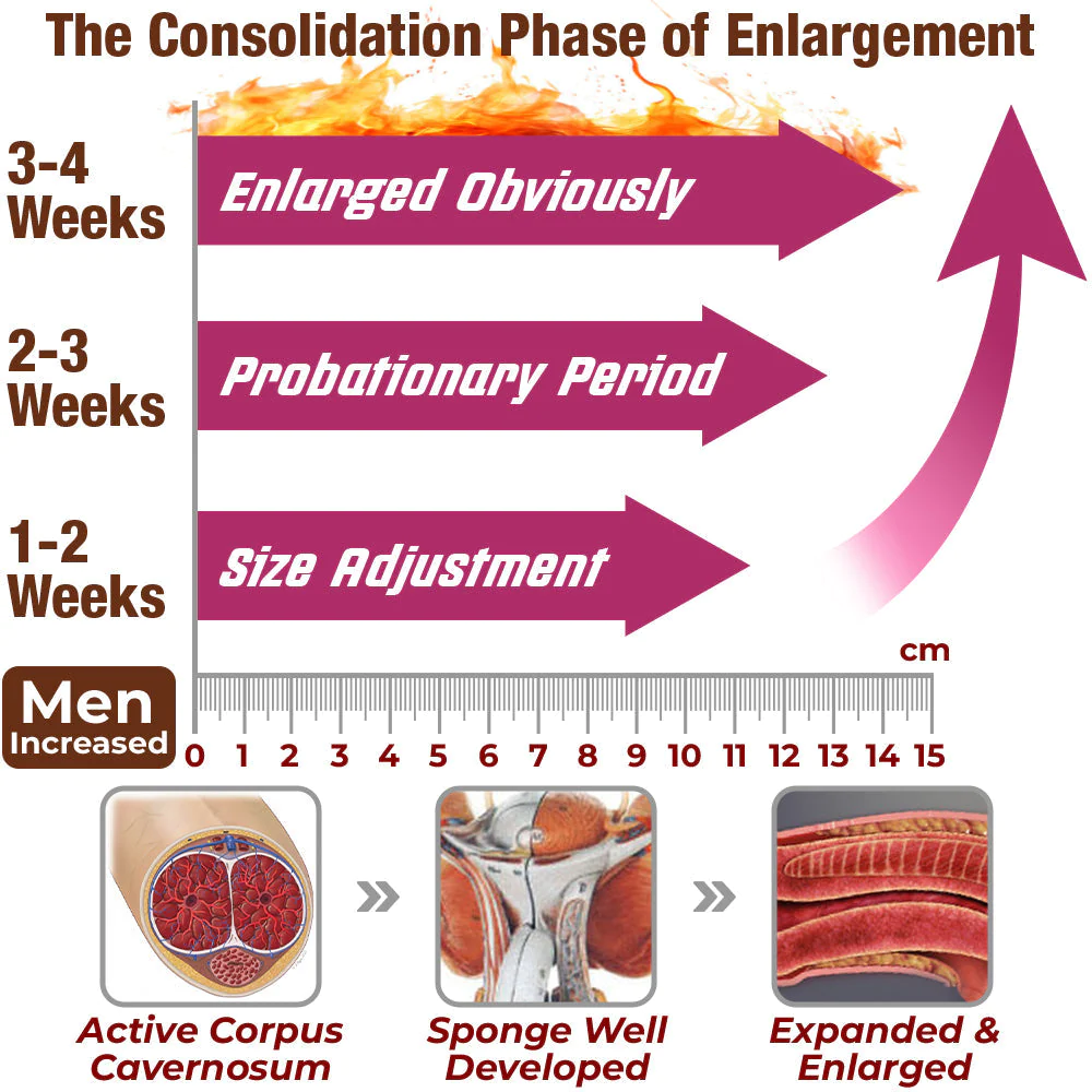 GFOUK PeakEnergetics Enhancement Nasal Inhaler