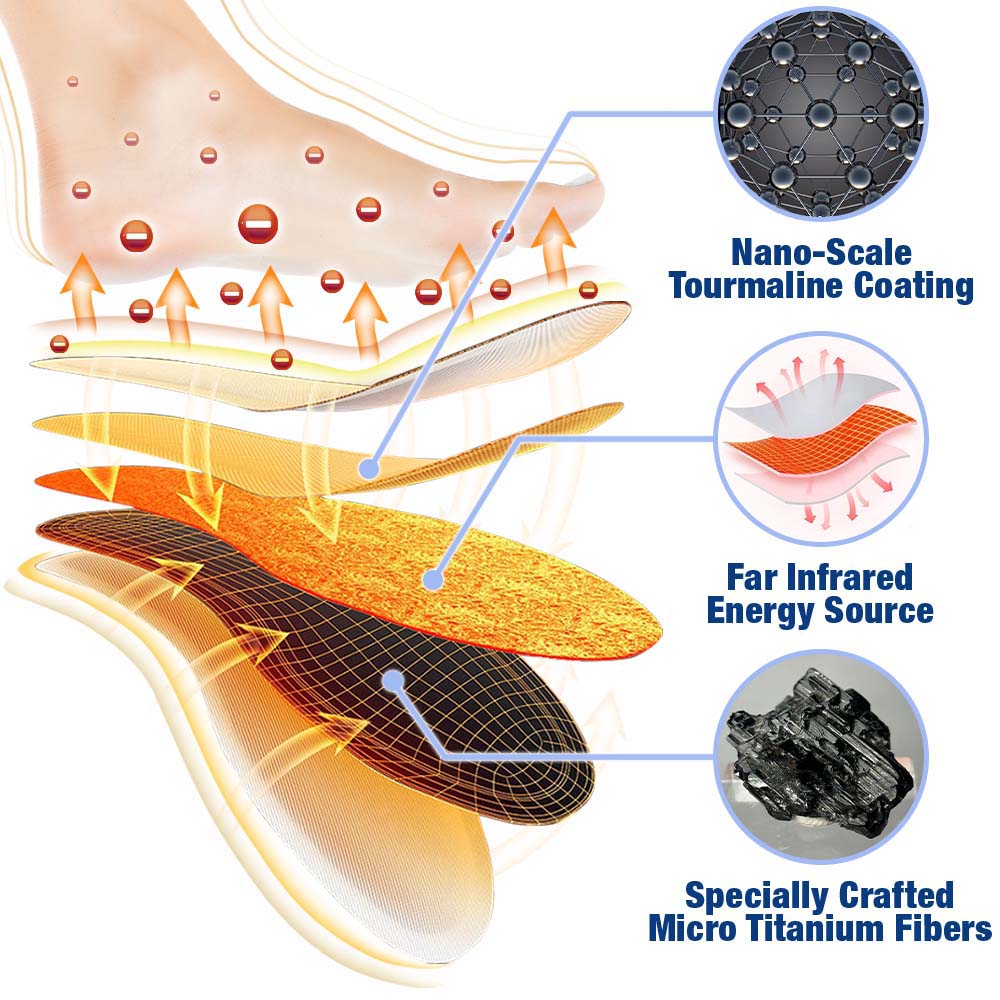 GFOUK TourmaRise Far Infrared IonicTitan Heightening Insoles