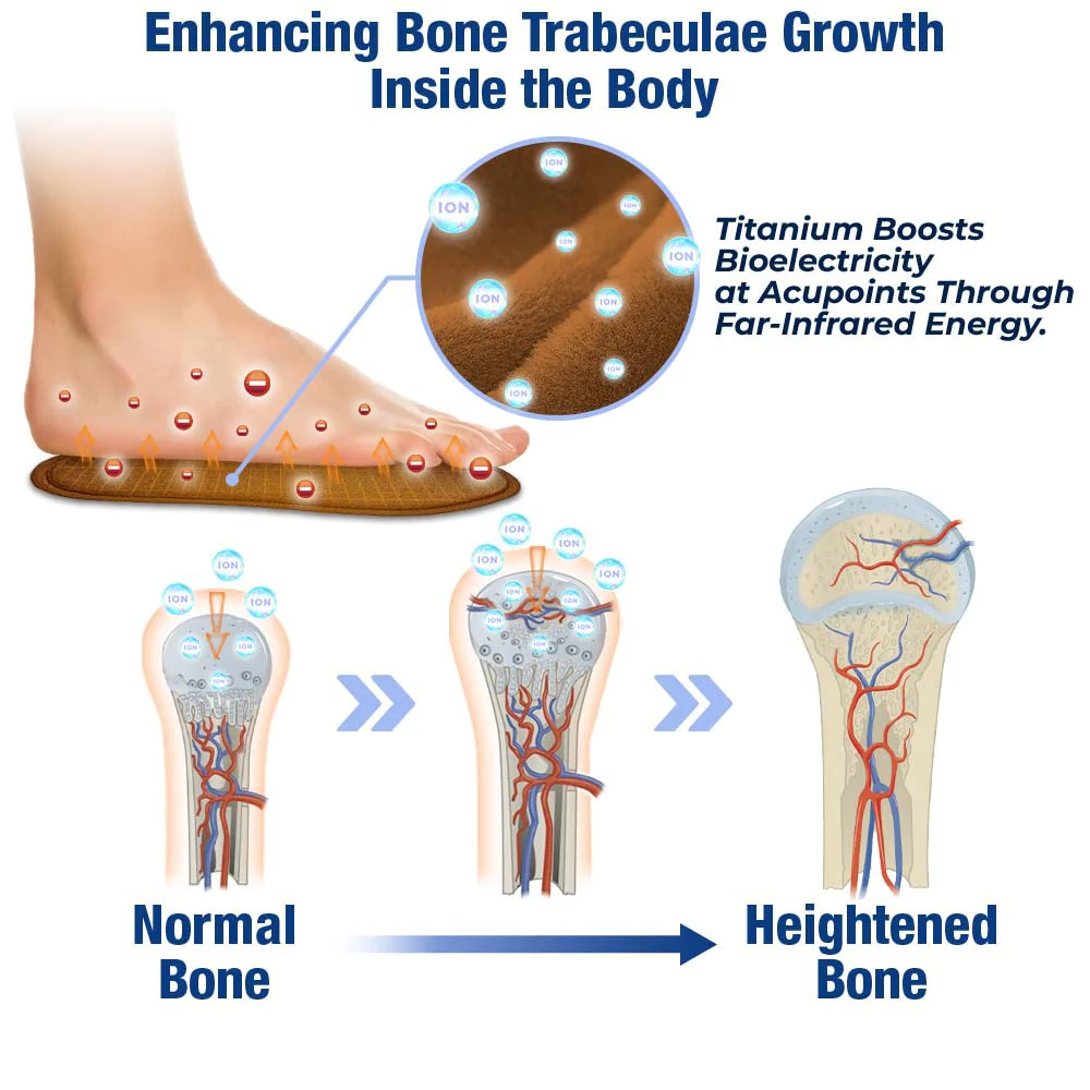 GFOUK TourmaRise Far Infrared IonicTitan Heightening Insoles