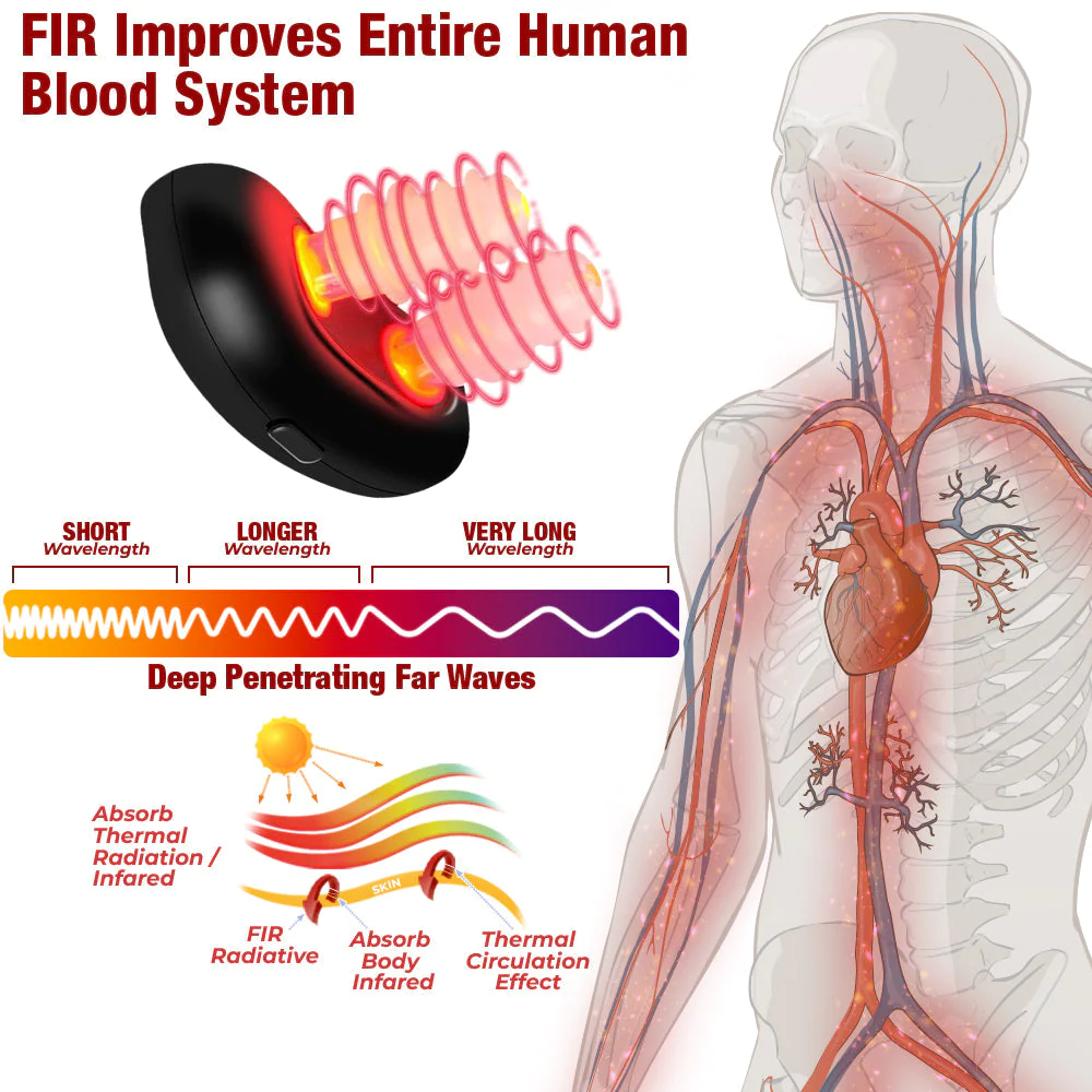 GFOUK SugarGuard Far Infrared Pro Nasal Device