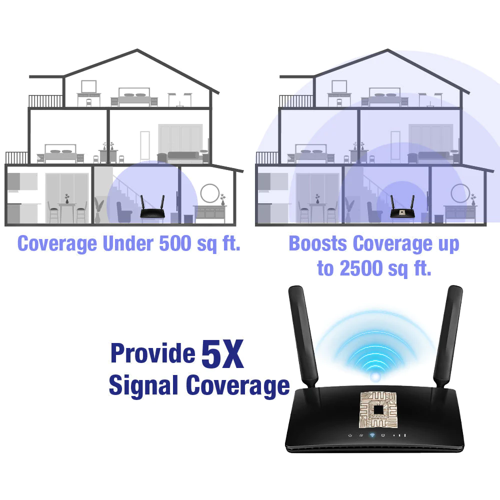 SignalBlast Micro Chip 5G Signal Enhancer Amplifier