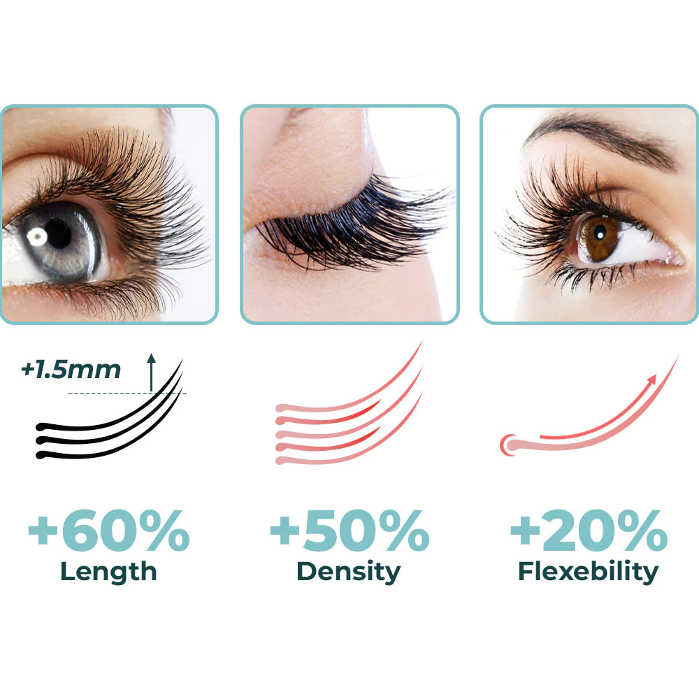 GFOUK LashElixir Rapid Growth Strengthening Eyelash Serum