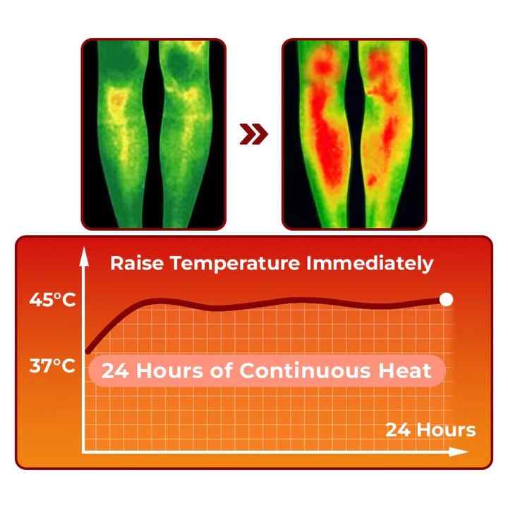 GFOUK SwellGuard Self-Heating Lymphatic Sleeves