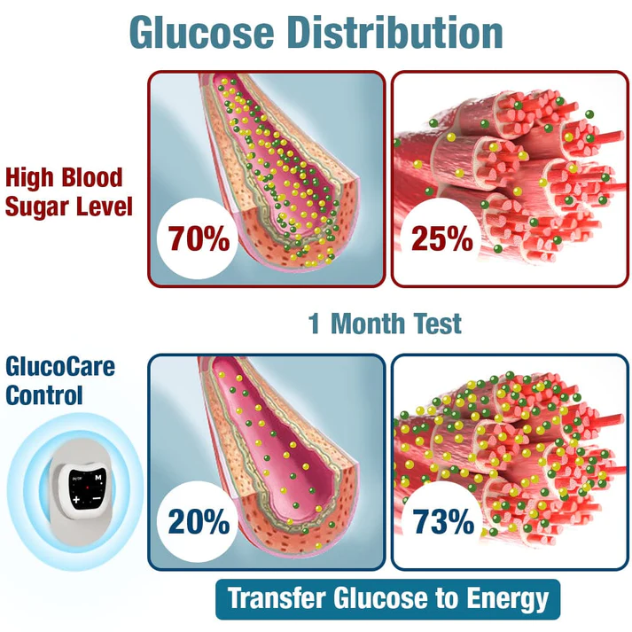 GFOUK GlucoCare Electric Pulse Balancing Device