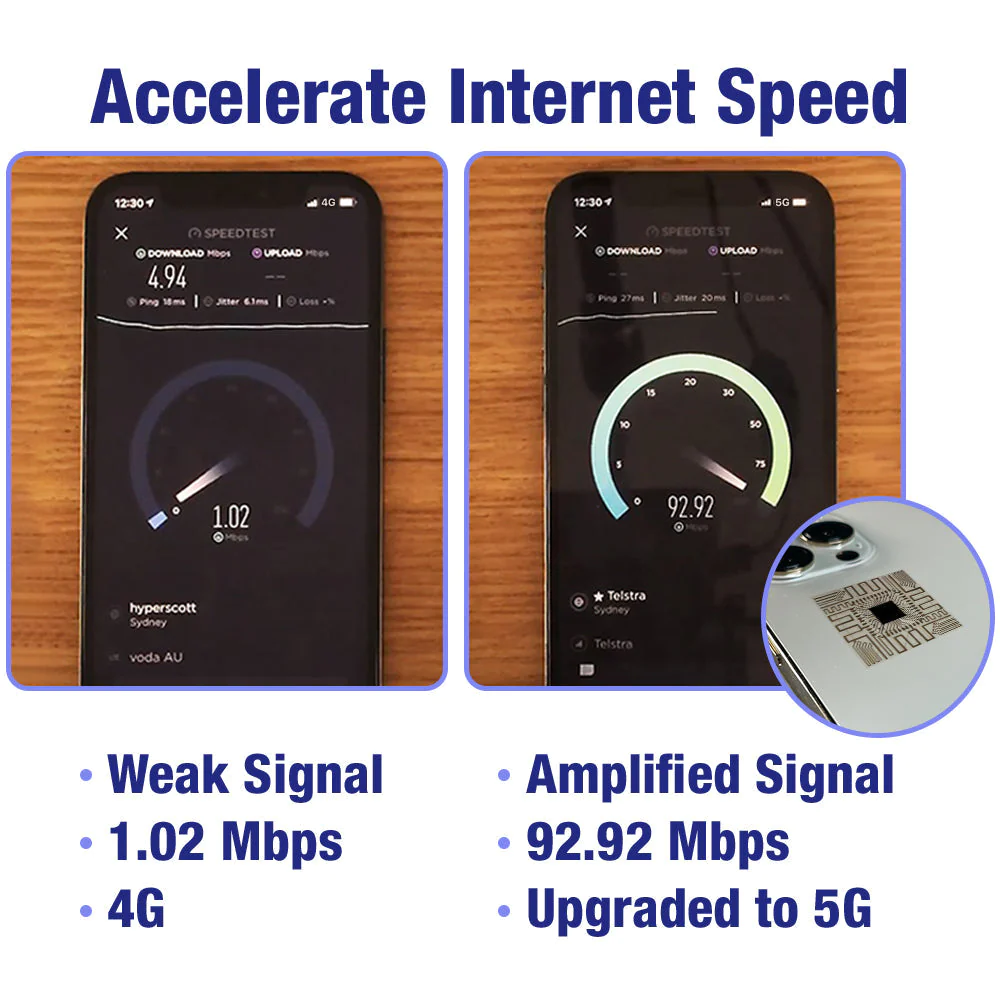 SignalBlast Micro Chip 5G Signal Enhancer Amplifier