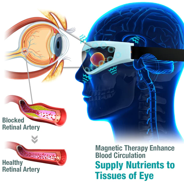 GFOUK OphthalPro Vision Enhancement Device