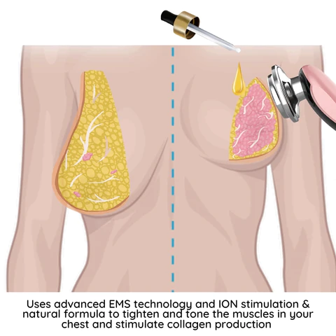 LiftElite Breast Enhancement Set