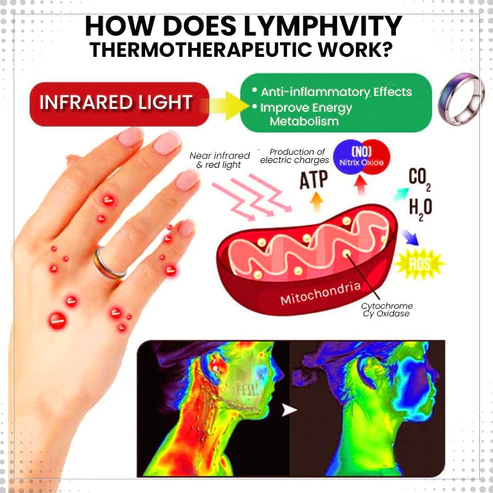 Lymphvity Thermotherapeutic Body Detox Ring