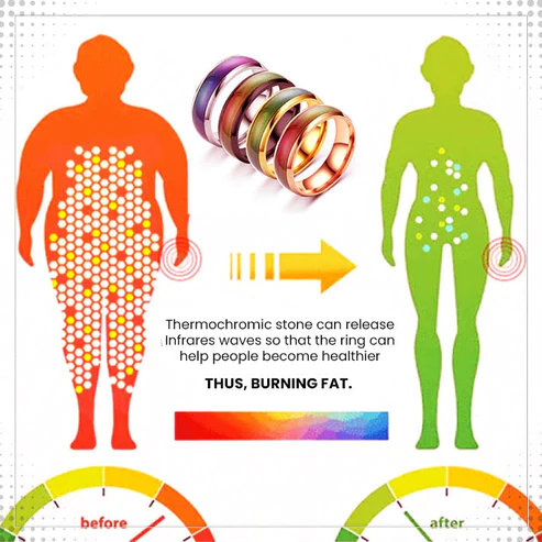 Lymphvity Thermotherapeutic Body Detox Ring