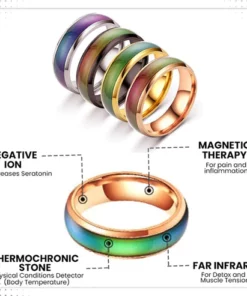 Lymphvity Thermotherapeutic Body Detox Ring