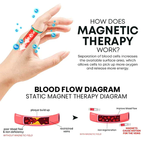 Lymphvity Thermotherapeutic Body Detox Ring