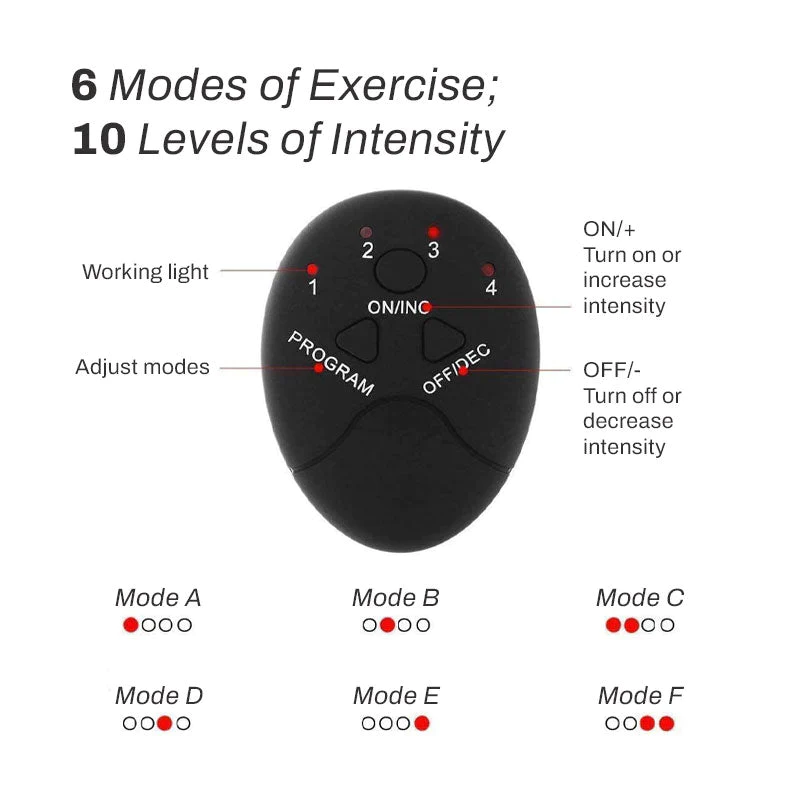 Ricpind GluteUP Microcurrent HipLift Trainer