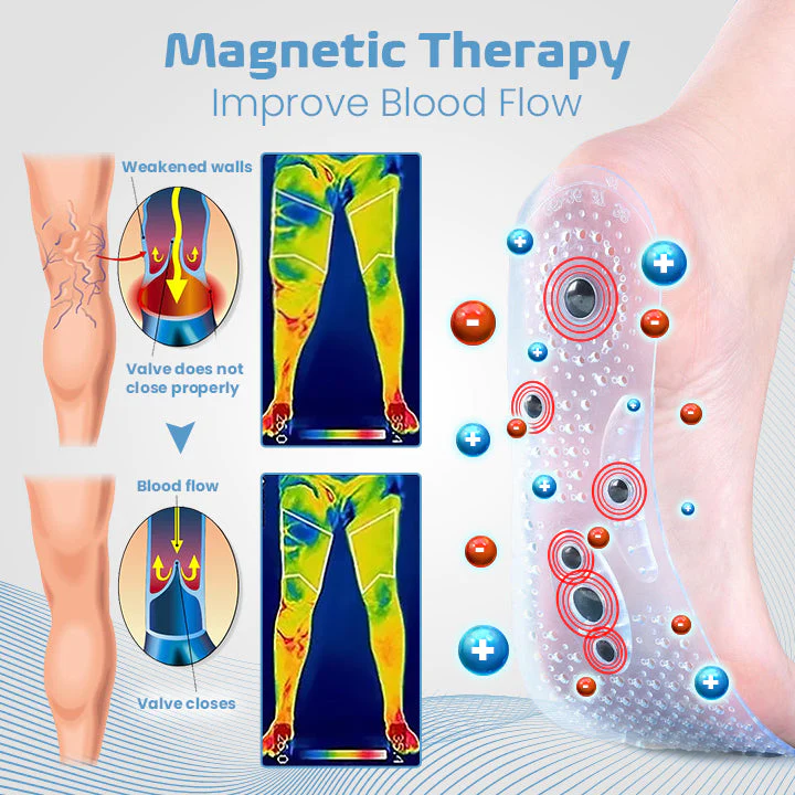 Ceoerty Acupressure Magnetic Insoles