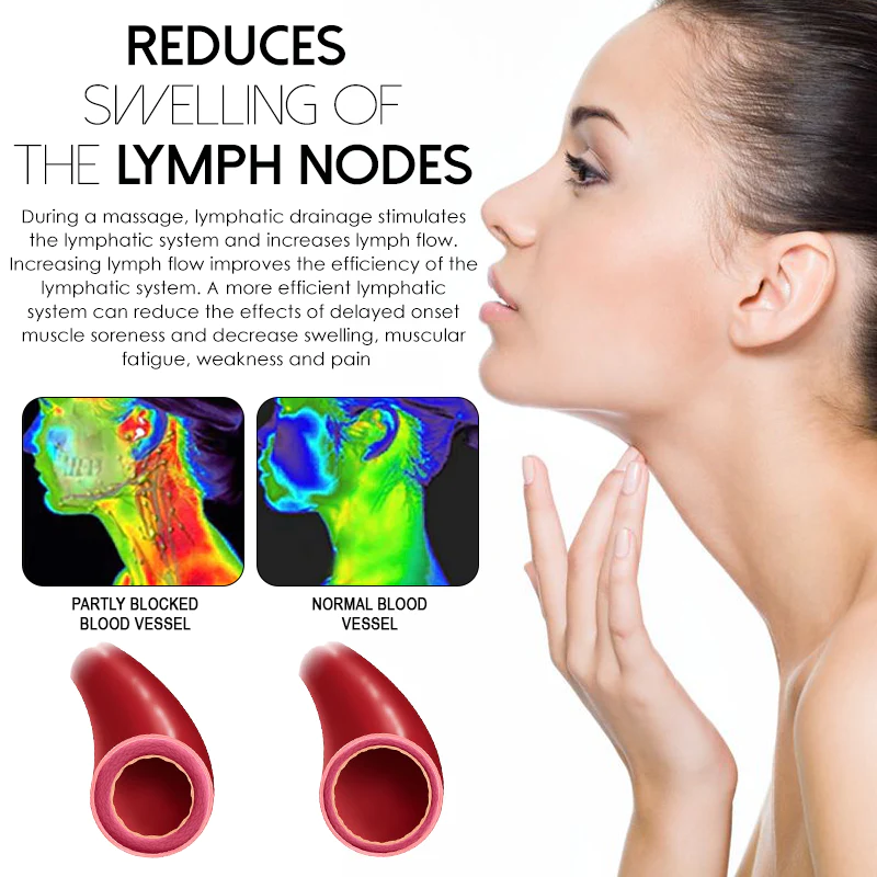 NECKLOGY Microcurrent LympDetox Massager