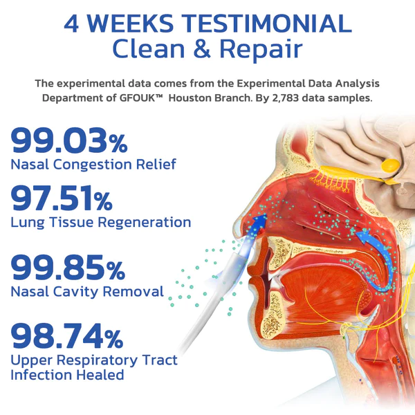GFOUK SeasonsNose Lung Cleaning Nasal Allergic Spray