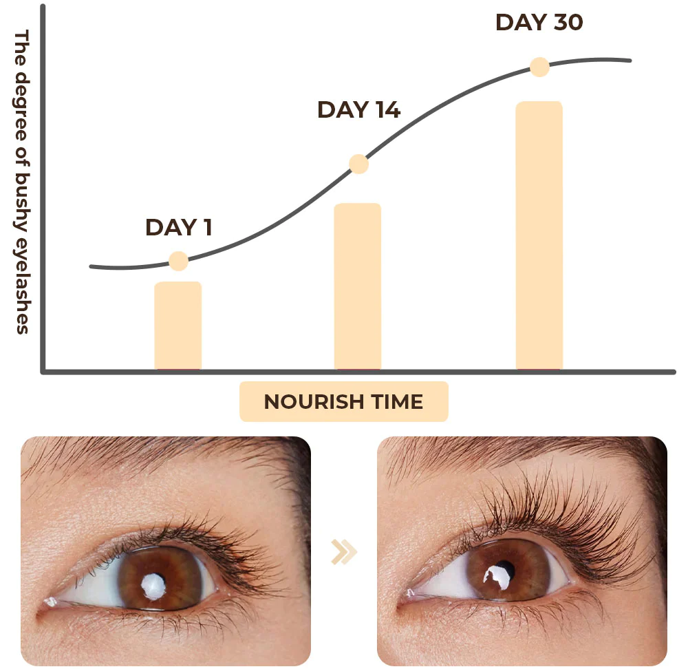 Oveallgo GROMAX Eyelash Enhancer Serum