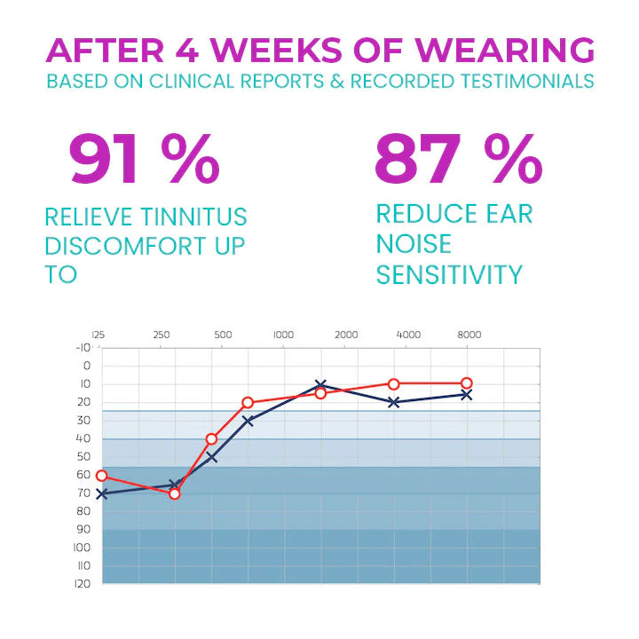 CC HearClear Tinnitus Ear Laser Therapy Device