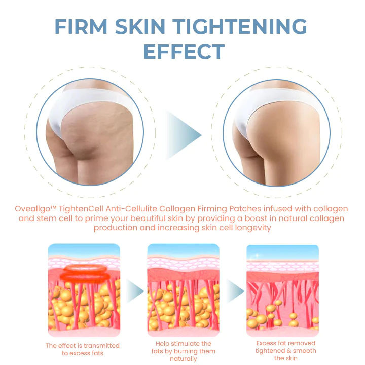 Fivfivgo TightenCell Anti-Cellulite Collagen Firming Patches