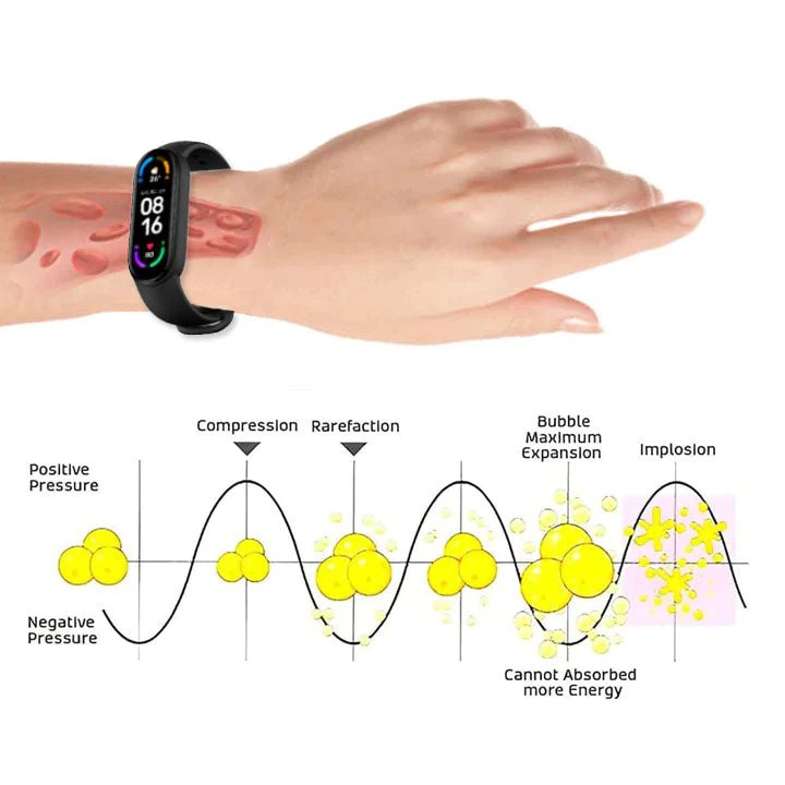 Oveallgo PRIXO Sugar Control HighFrequency Fitband