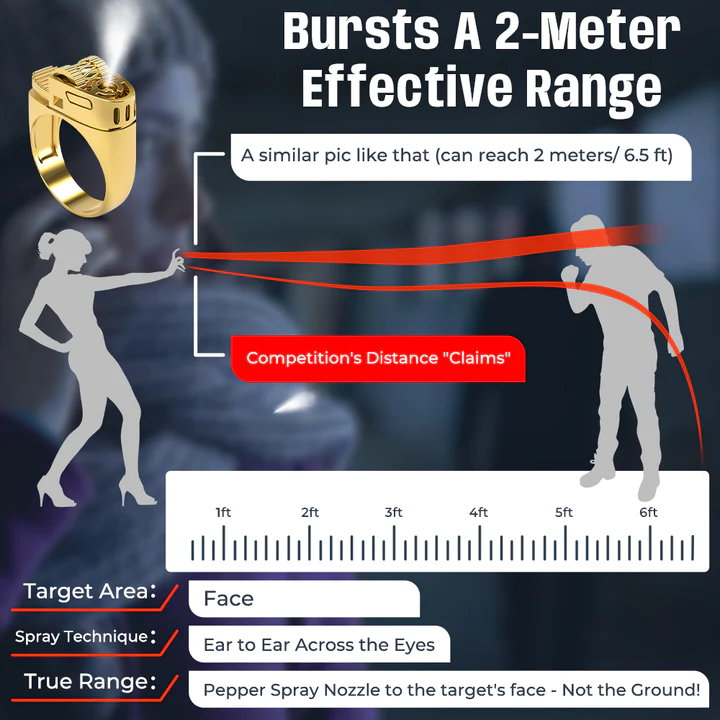 Futusly Speederupt 30 Bursts Pepper Spray Ring