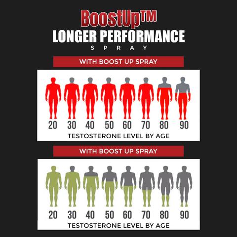 BoostUp Men's Performance Spray