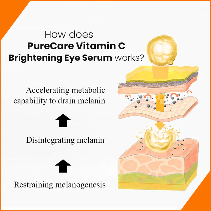 Oveallgo PureCare Vitamin C Brightening Eye Serum