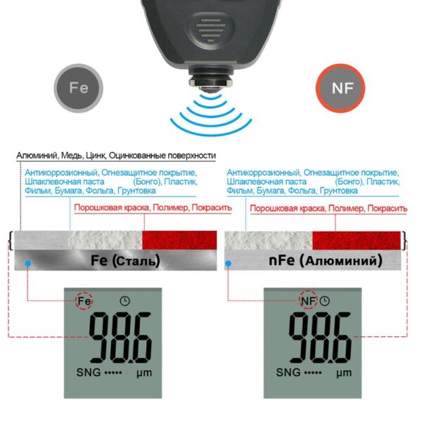 Paint Coating Thickness Gauge