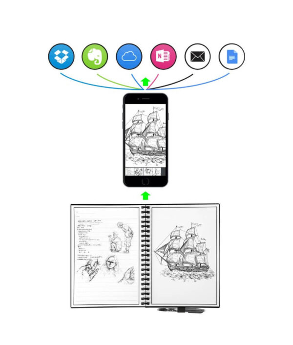 Smart Reusable Notebook