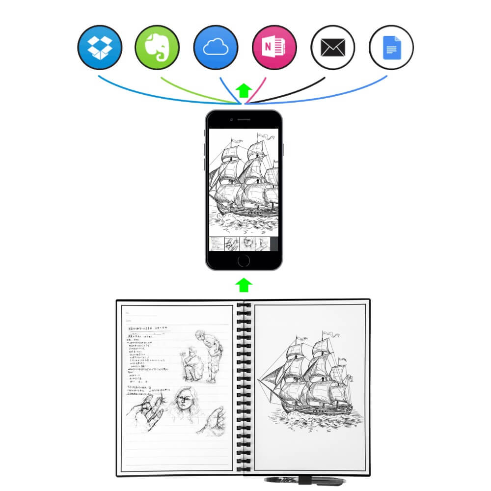 Smart Reusable Notebook