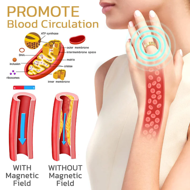 Moonbow Lvmphvity Thermotherapeutic Ring