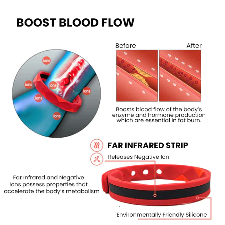 Oveallgo RedUp SugarDown Far Infrared Ionix Wristband