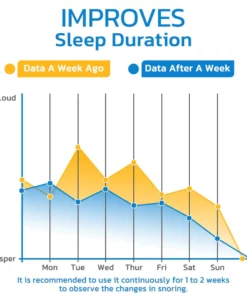 GFOUK WellSleep Apnea Oral Appliances