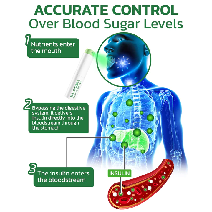 GFOUK SugarSuppl Health Control Spray