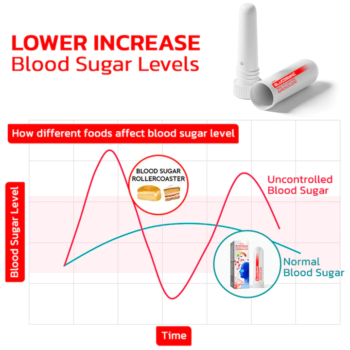 GFOUK GlucoSync Health Control Aerosolizer