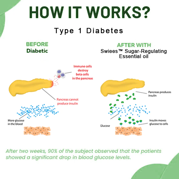 SWIEES Blood Sugar-Regulating Essential oil