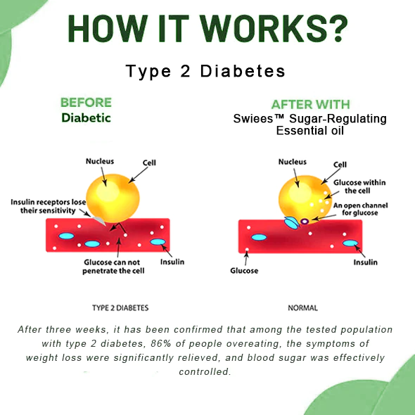 SWIEES Blood Sugar-Regulating Essential oil