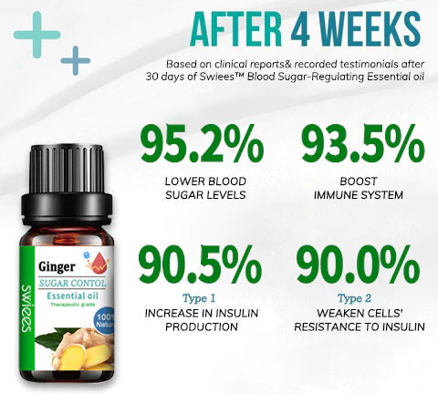 SWIEES Blood Sugar-Regulating Essential oil