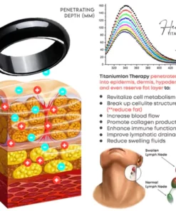 HERMIRA Heronic'Therapy Ring