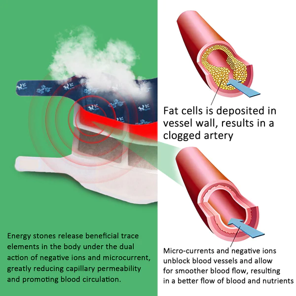 Slimeasymax Thermal Circulation Herbal Detoxifying & Shaping Wrap