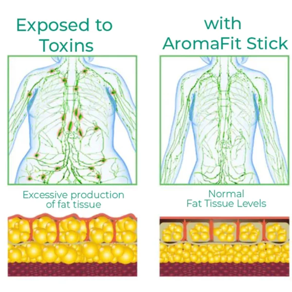 Slimory InnerCare Detox Breathing Stick