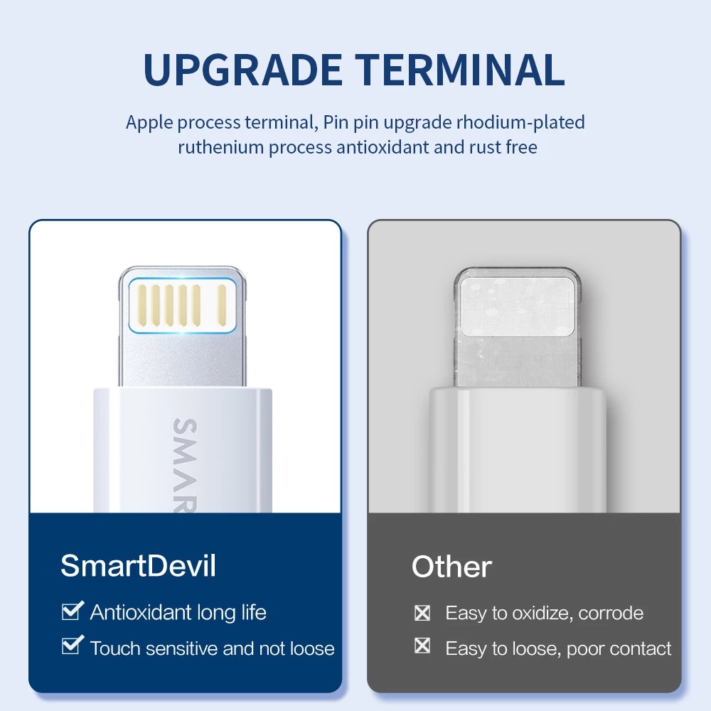 Fast Charging Cable For iPhone