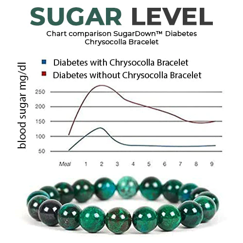 SugarDown Diabetes Chrysocolla Bracelet